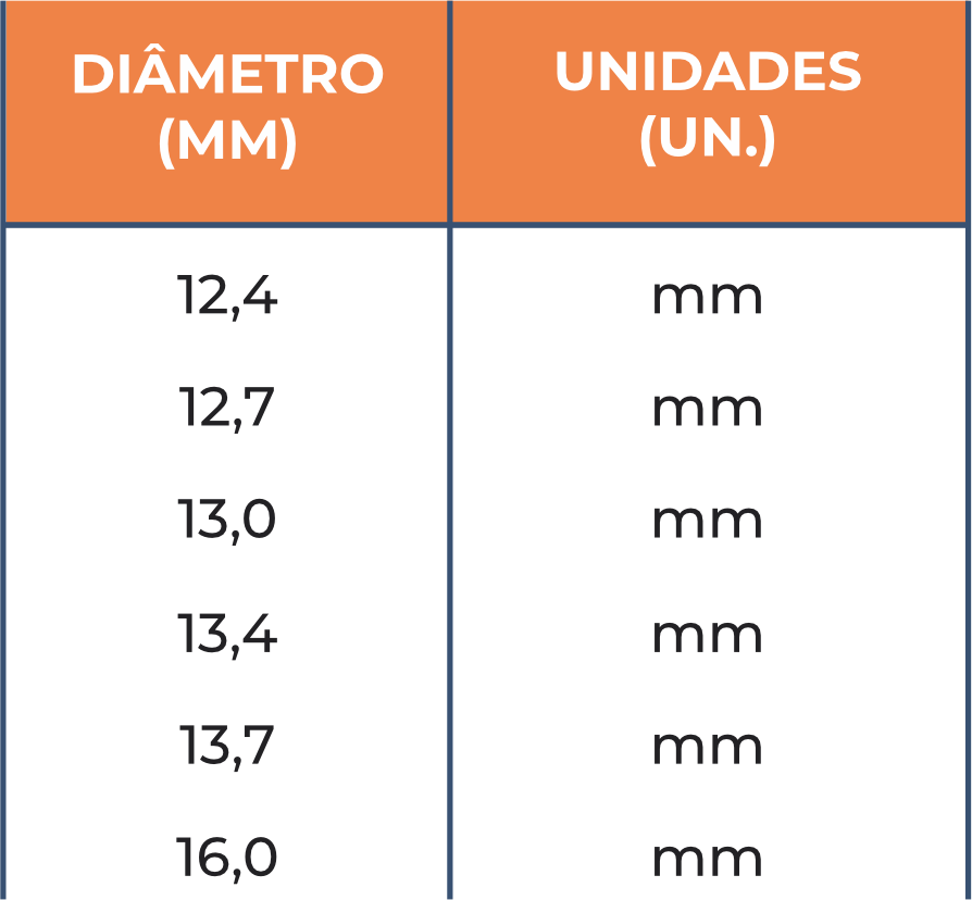 Dimensoes varetas de cafe Dimensoes varetas de cafe