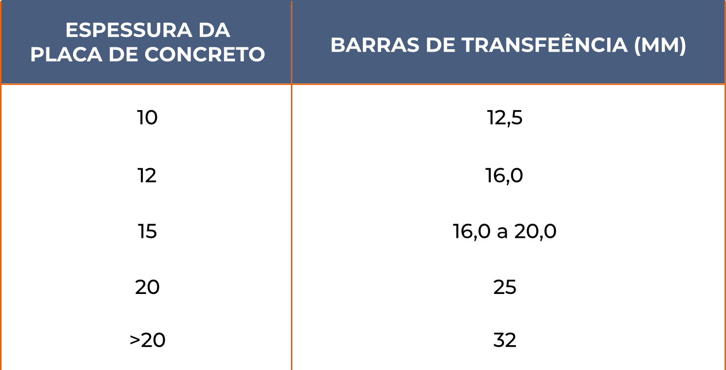 Tabela barras de transferencia Tabela barras de transferencia