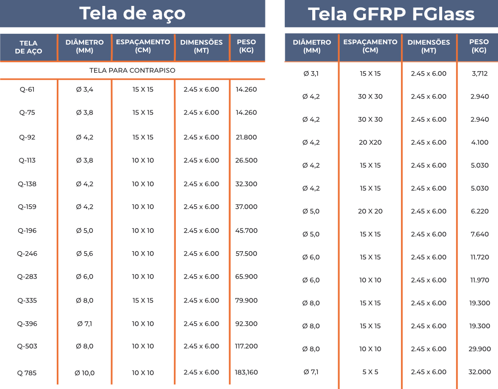 Tabela Telas GFRP Tabela Telas GFRP